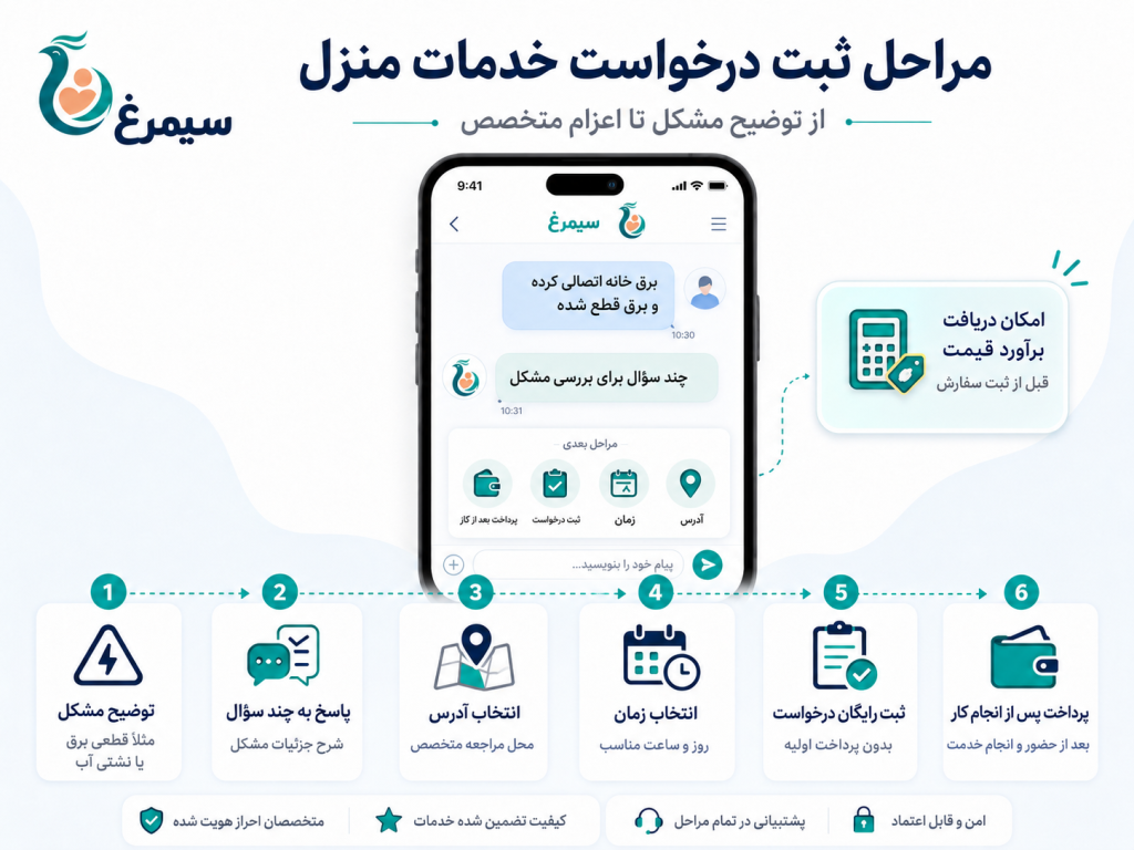 روند درخواست خدمات منزل با اپلیکیشین سیمرغ
