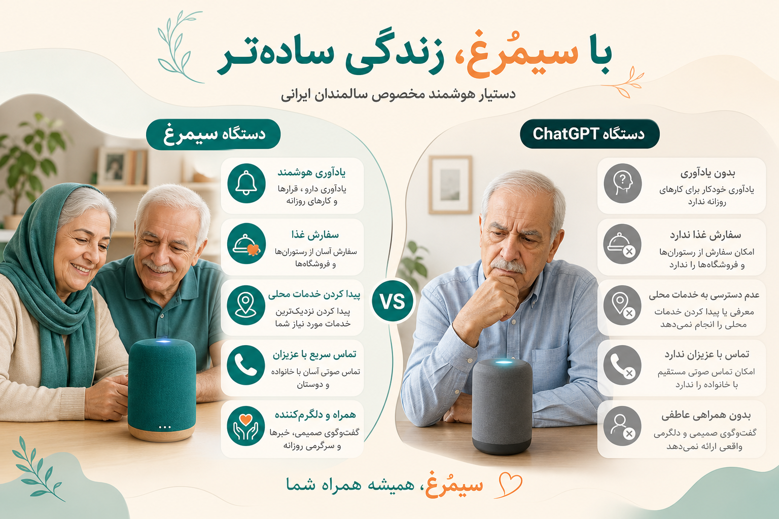 مقایسه ویژگیهای سیمرغ و چت جی پی تی به صورت اینفوگرافیک با توضیحات فارسی