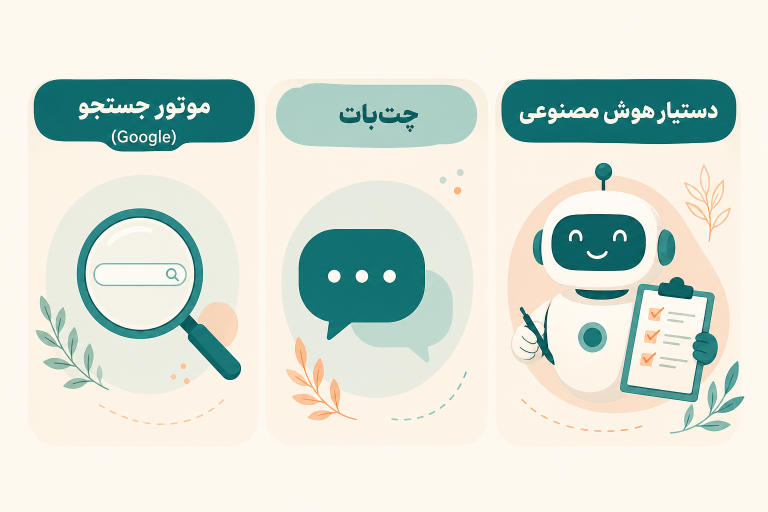 مقایسه تصویری بین موتور جستجو، چتبات و دستیار هوش مصنوعی با آیکونهای مرتبط به زبان فارسی.